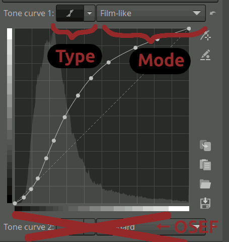 courbe type mode